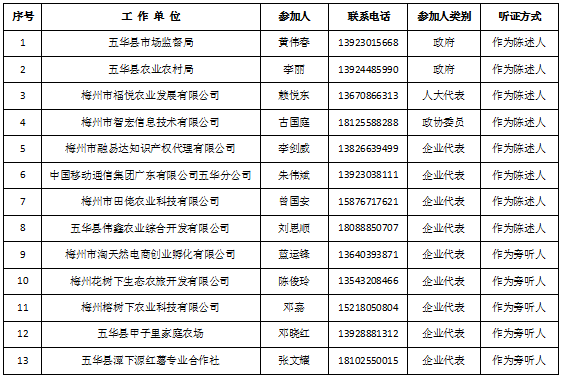 五华县人口全国排名_五华县地图