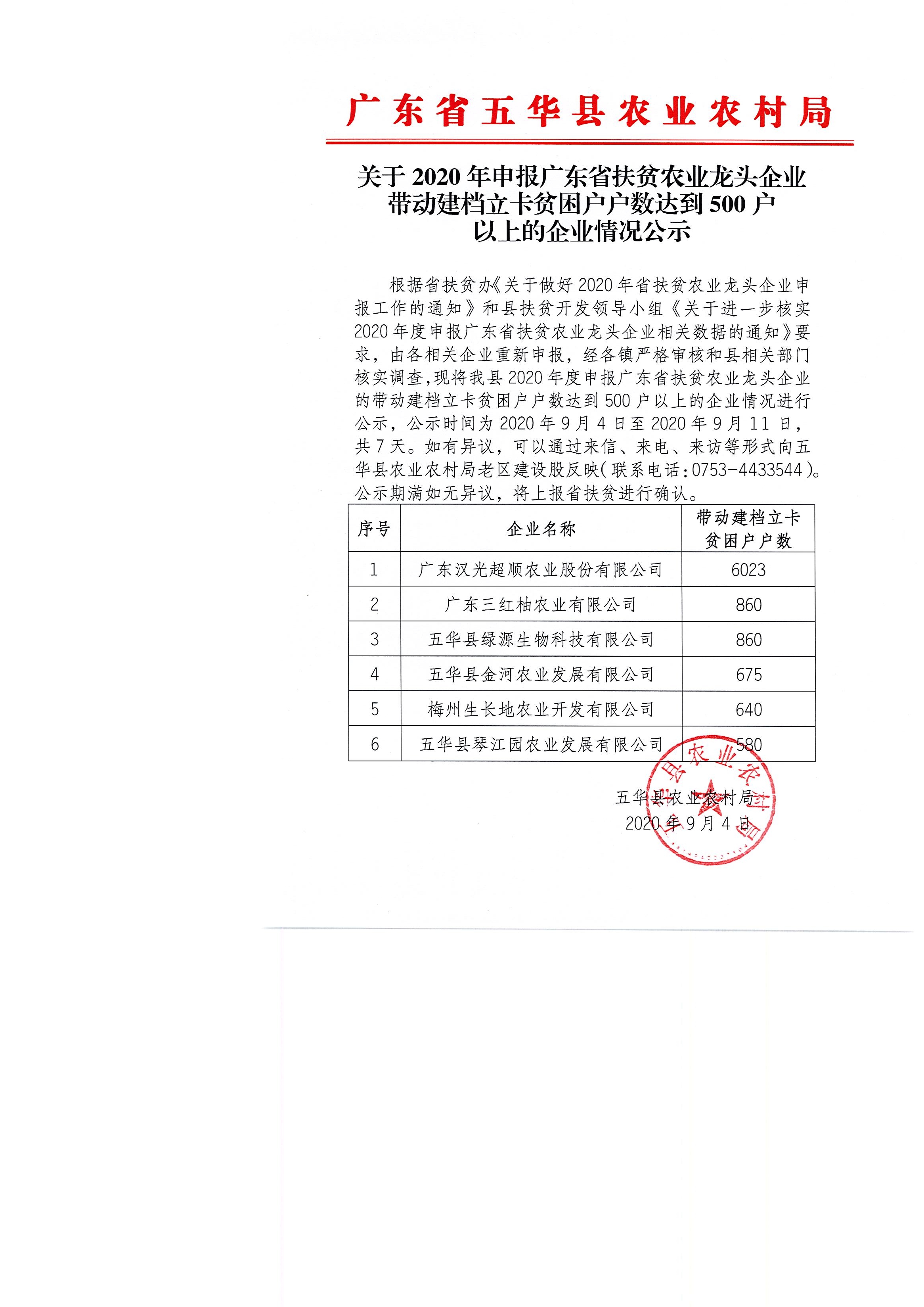 关于2020年申报广东省扶贫农业龙头企业带动建档立卡贫困户户数达到