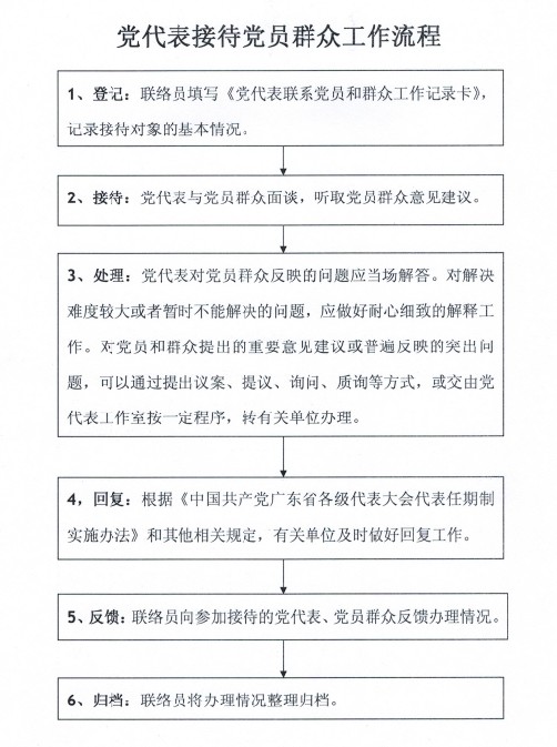 【实行党代表联络员制度】