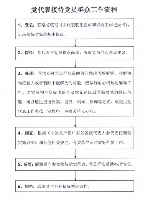 【实行党代表联络员制度】