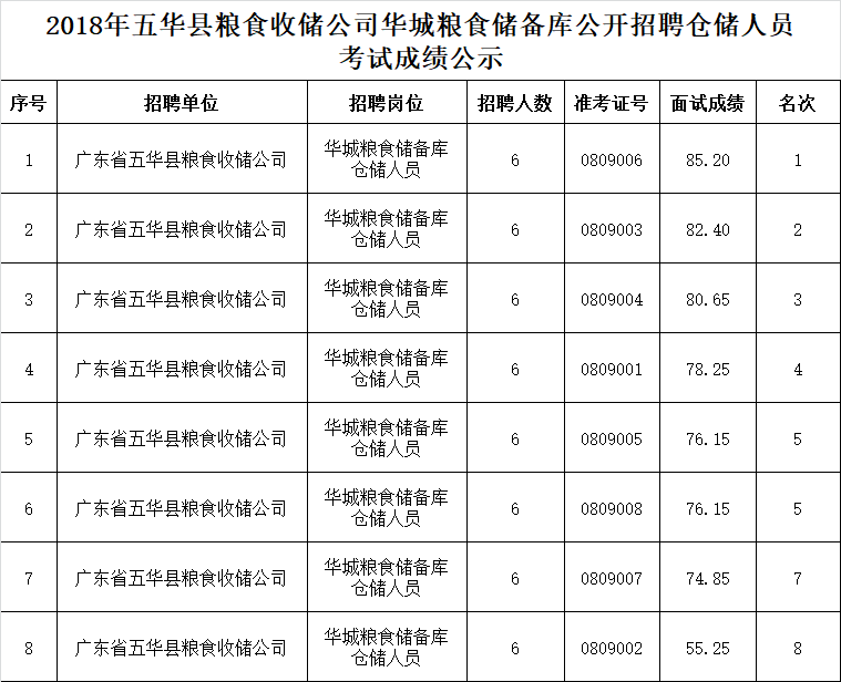 五华县人口全国排名_五华县地图