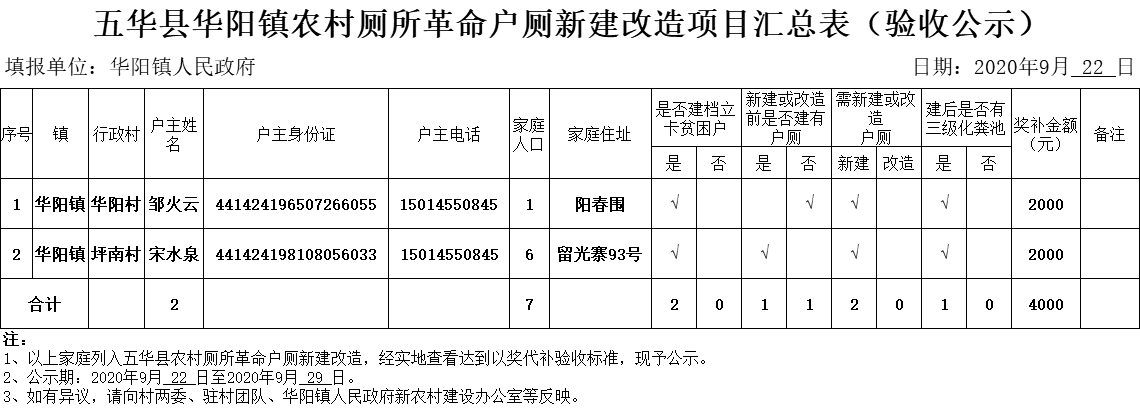 五华县华阳镇农村厕所革命户厕新建改造项目汇总表（验收公示）.png