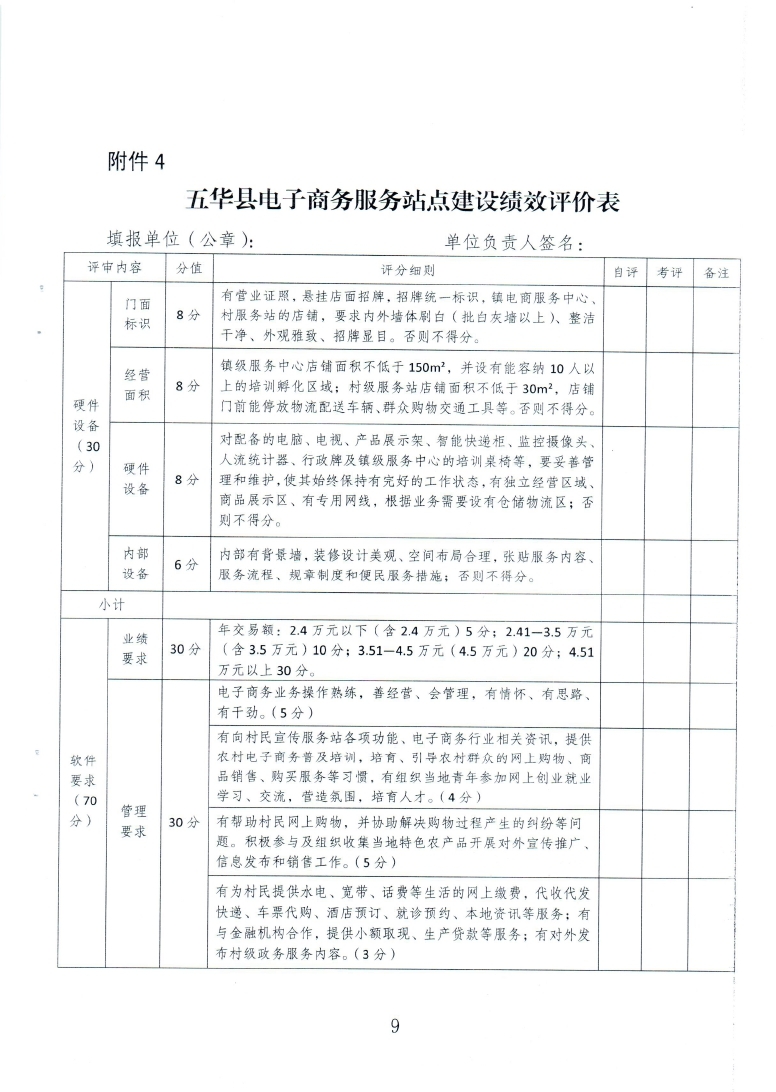 关于组织申报五华县镇、村电子商务服务中心（站点）2019年度运营服务奖补的通知（20200927发文版）58号_page_09.jpg