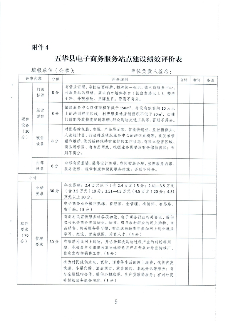 关于组织申报五华县镇、村电子商务服务中心（站点）2019年度运营服务奖补的通知（20200927发文版）58号_page_09.jpg