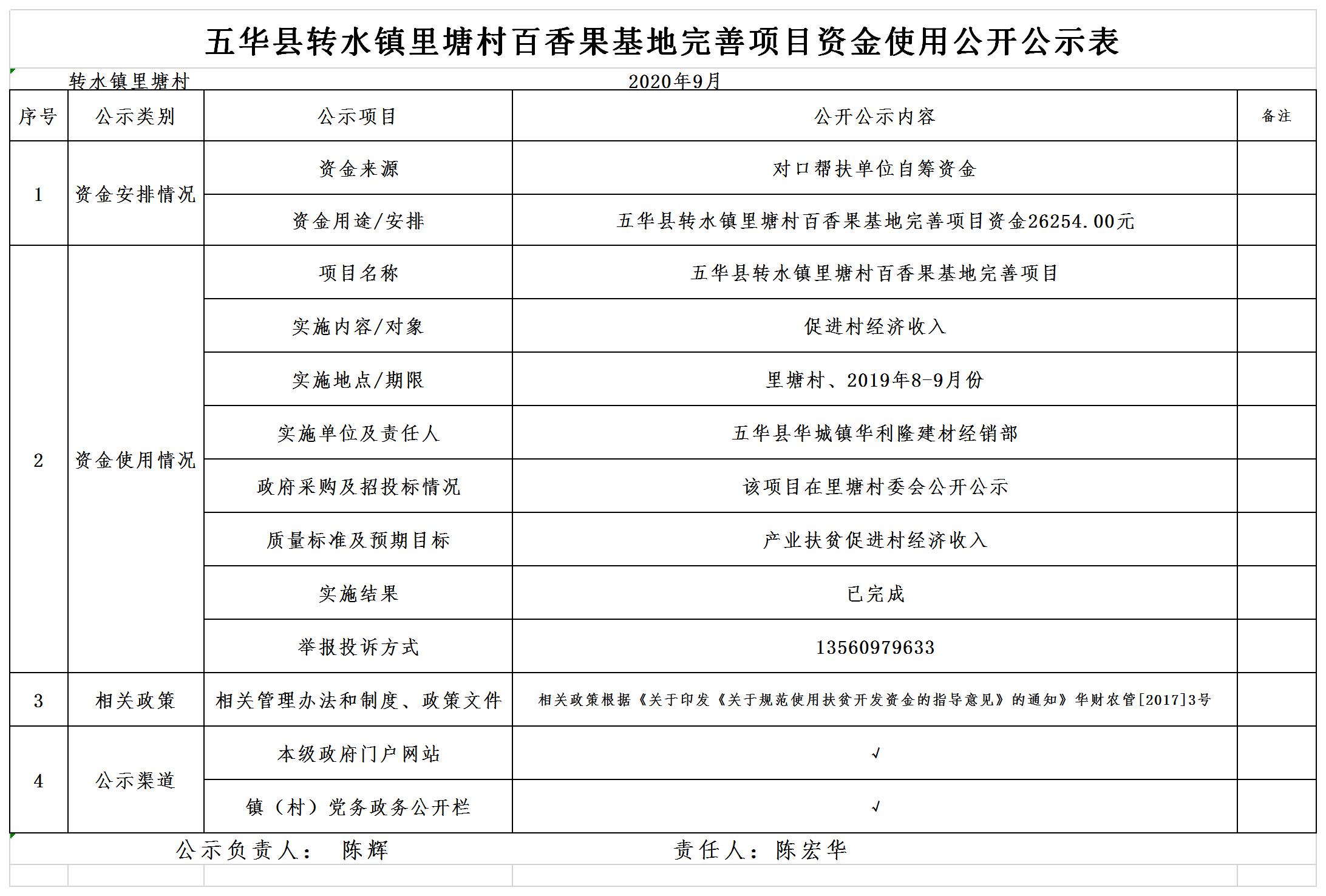 五华县转水镇里塘村百香果基地完善项目资金使用公示.jpg