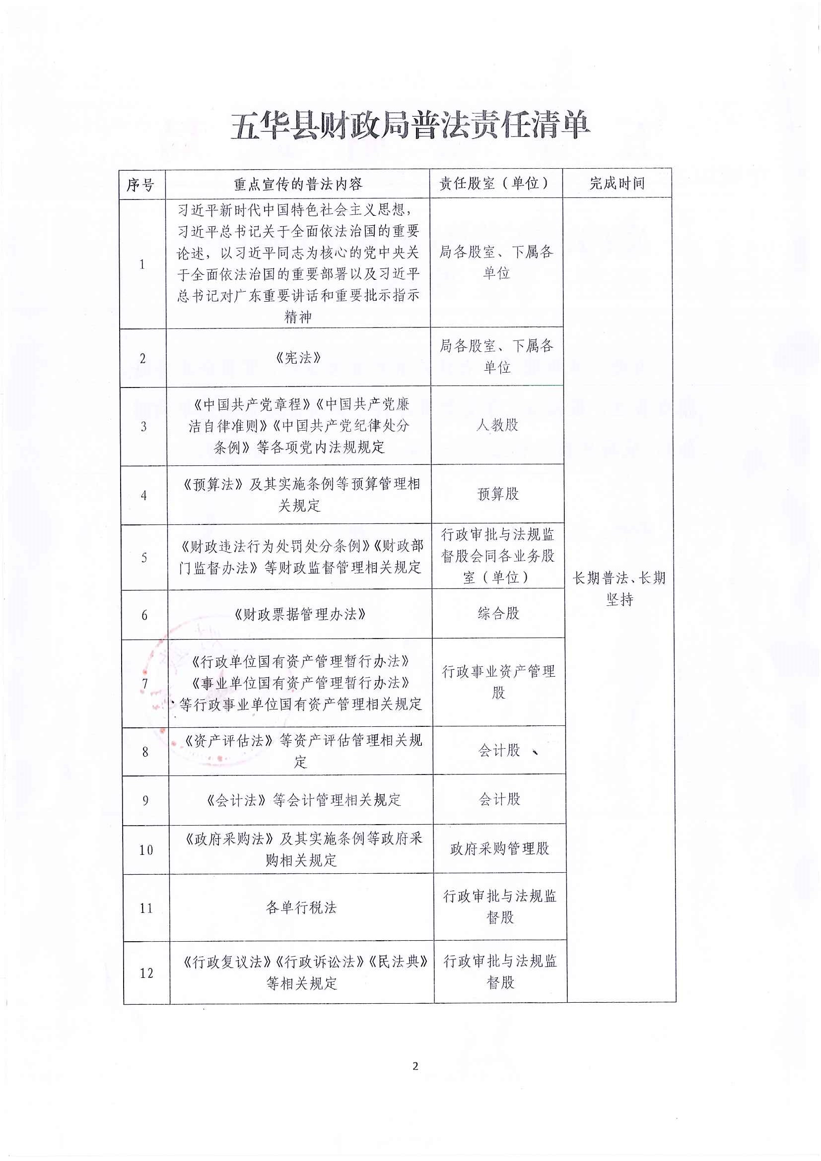 关于公布五华县财政局普法责任清单的公告_页面_2.jpg