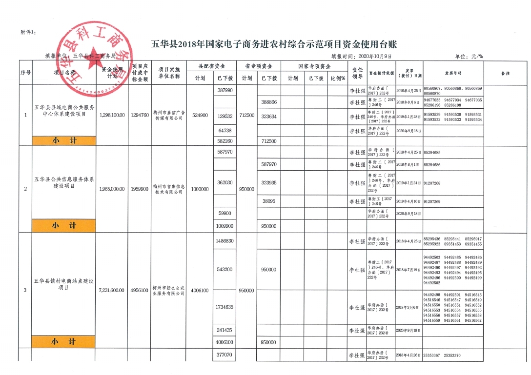 （2020年9月）五华县2018年国家电子商务进农村综合示范项目资金使用台账_page_1.jpg