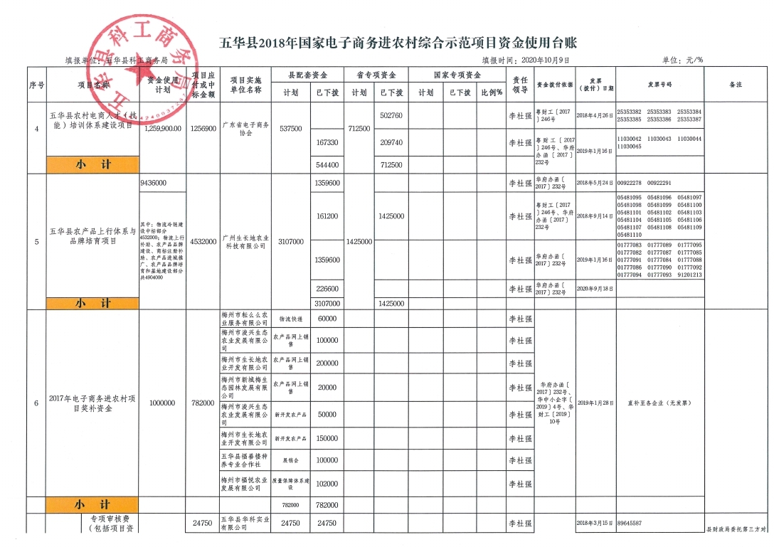 （2020年9月）五华县2018年国家电子商务进农村综合示范项目资金使用台账_page_2.jpg