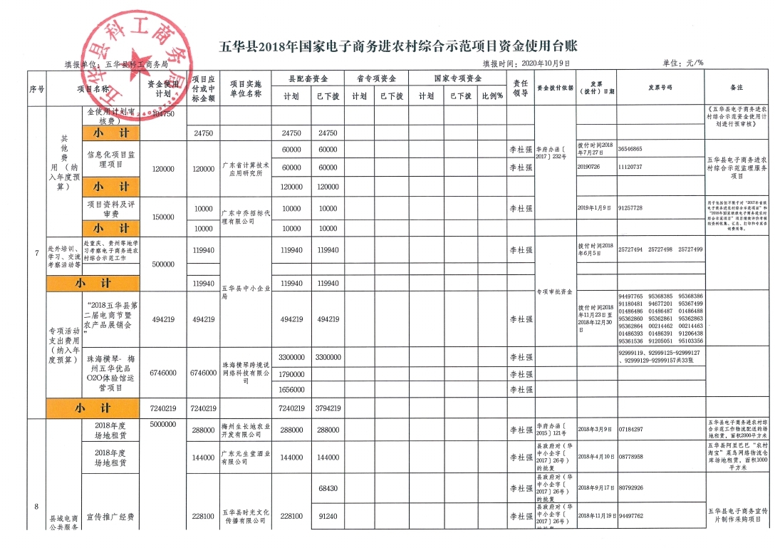 （2020年9月）五华县2018年国家电子商务进农村综合示范项目资金使用台账_page_3.jpg