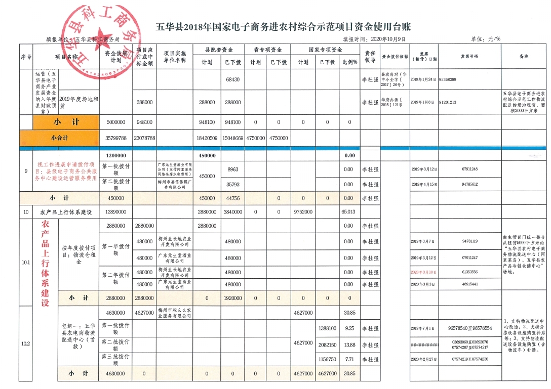 （2020年9月）五华县2018年国家电子商务进农村综合示范项目资金使用台账_page_4.jpg