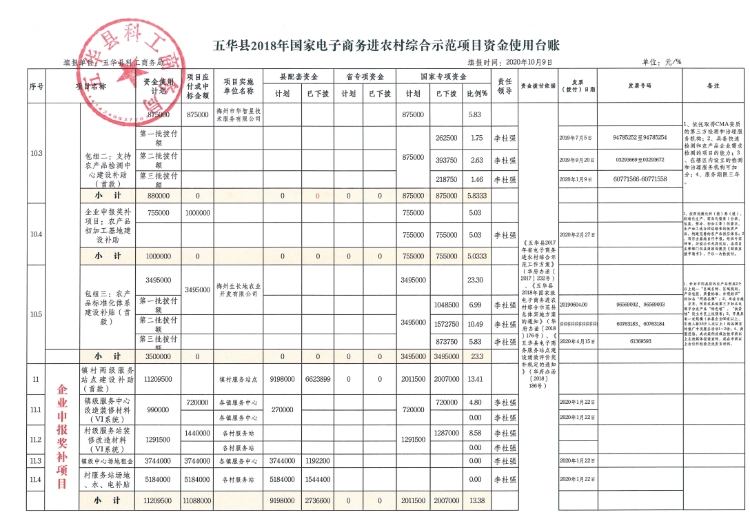 （2020年9月）五华县2018年国家电子商务进农村综合示范项目资金使用台账_page_5.jpg