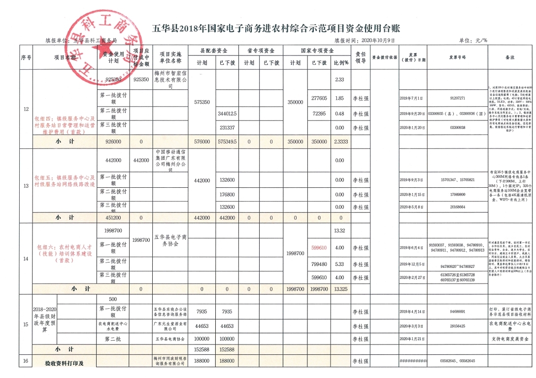 （2020年9月）五华县2018年国家电子商务进农村综合示范项目资金使用台账_page_6.jpg