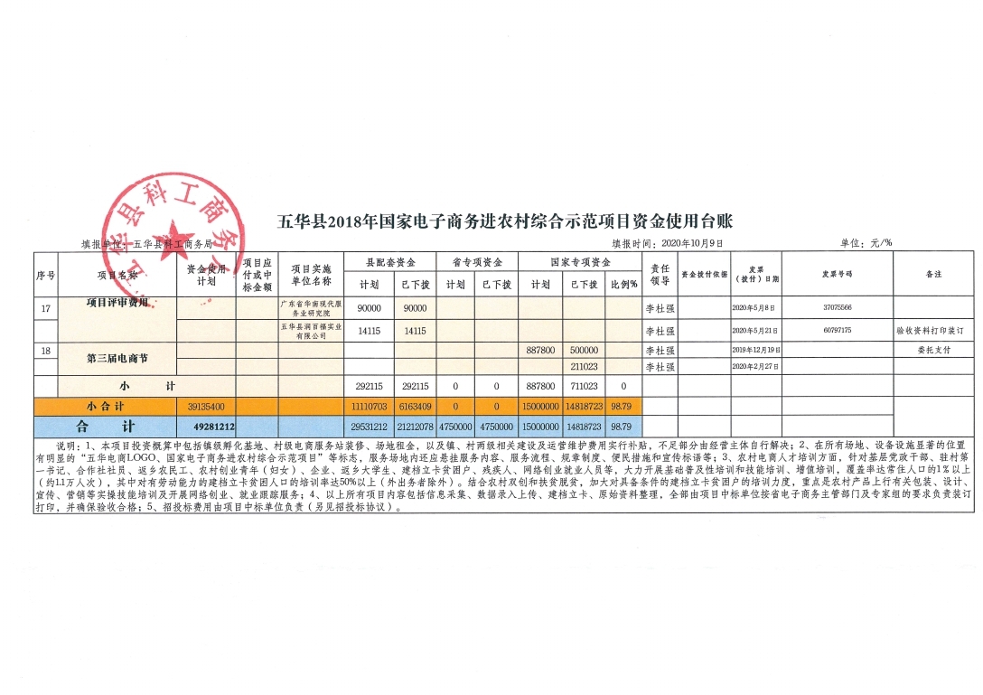 （2020年9月）五华县2018年国家电子商务进农村综合示范项目资金使用台账_page_7.jpg