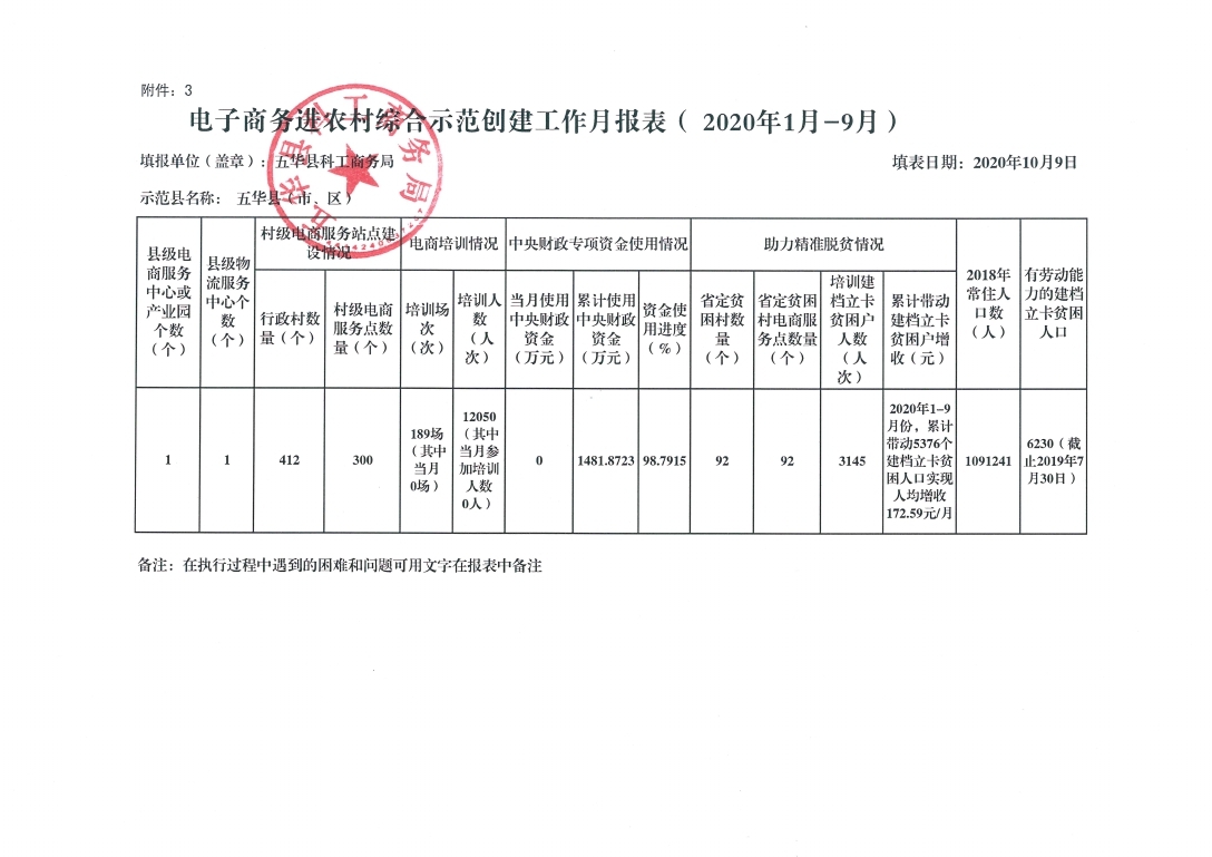 电子商务进农村综合示范创建工作月报表（2020年1月-9月）_page_1.jpg