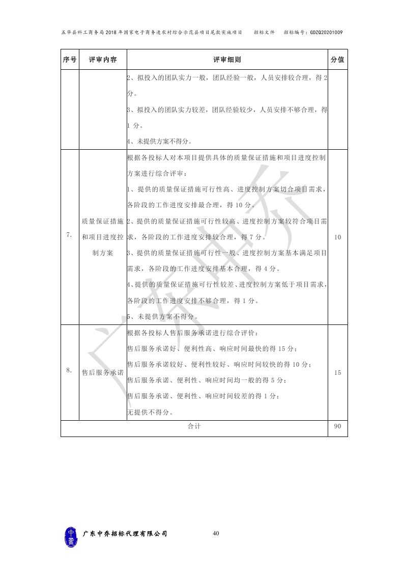 （最终定稿）五华县科工商务局2018年国家电子商务进农村综合示范县项目尾款实施项目_page_43.jpg