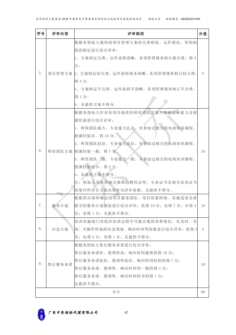 （最终定稿）五华县科工商务局2018年国家电子商务进农村综合示范县项目尾款实施项目_page_45.jpg