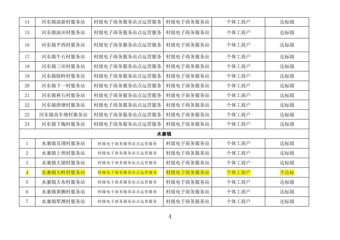 五华县“2018年国家电子商务进农村综合示范工作2019年度奖补项目”评审报告- （公示附件）_page_04.jpg