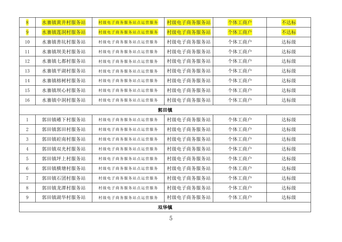 五华县“2018年国家电子商务进农村综合示范工作2019年度奖补项目”评审报告- （公示附件）_page_05.jpg