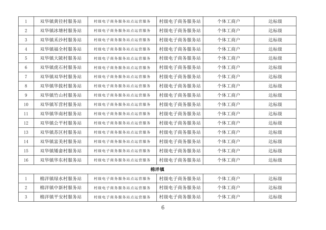 五华县“2018年国家电子商务进农村综合示范工作2019年度奖补项目”评审报告- （公示附件）_page_06.jpg