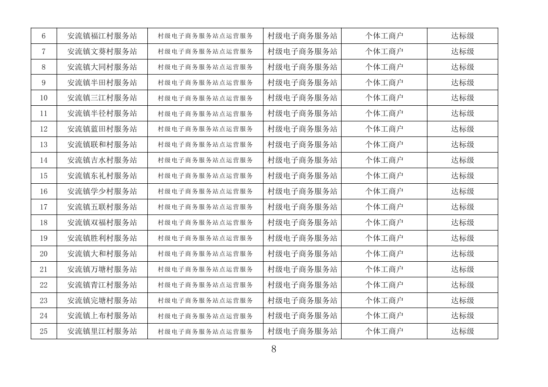 五华县“2018年国家电子商务进农村综合示范工作2019年度奖补项目”评审报告- （公示附件）_page_08.jpg