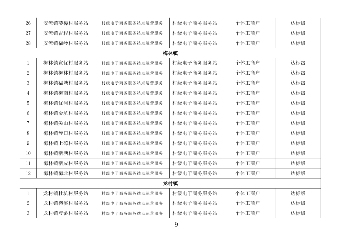 五华县“2018年国家电子商务进农村综合示范工作2019年度奖补项目”评审报告- （公示附件）_page_09.jpg