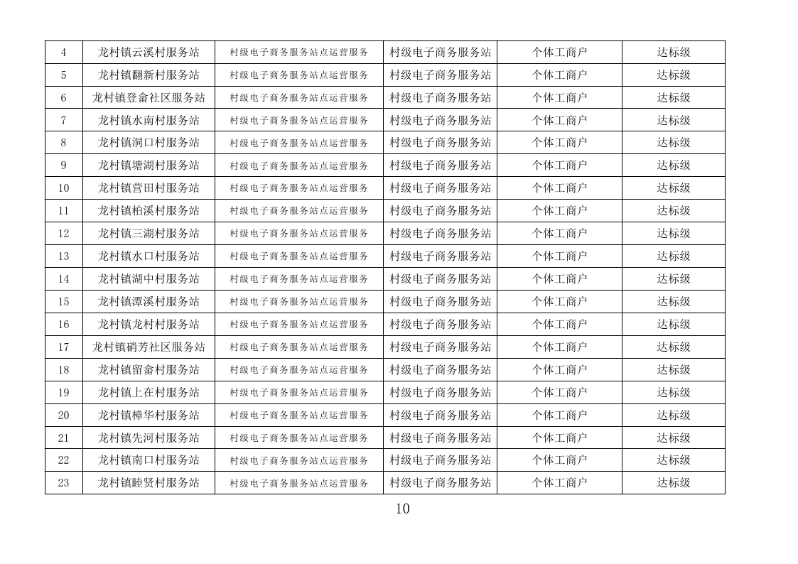 五华县“2018年国家电子商务进农村综合示范工作2019年度奖补项目”评审报告- （公示附件）_page_10.jpg