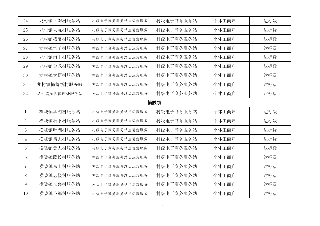 五华县“2018年国家电子商务进农村综合示范工作2019年度奖补项目”评审报告- （公示附件）_page_11.jpg