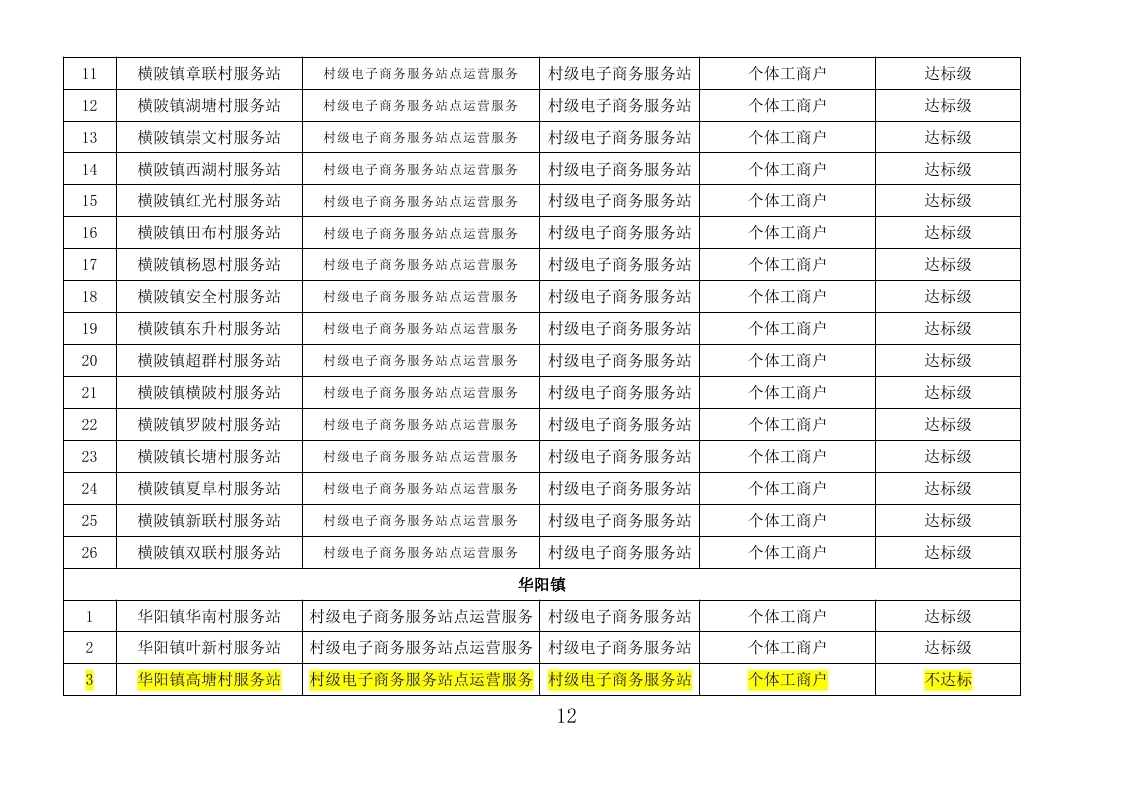 五华县“2018年国家电子商务进农村综合示范工作2019年度奖补项目”评审报告- （公示附件）_page_12.jpg