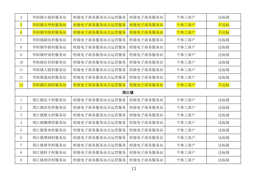 五华县“2018年国家电子商务进农村综合示范工作2019年度奖补项目”评审报告- （公示附件）_page_13.jpg