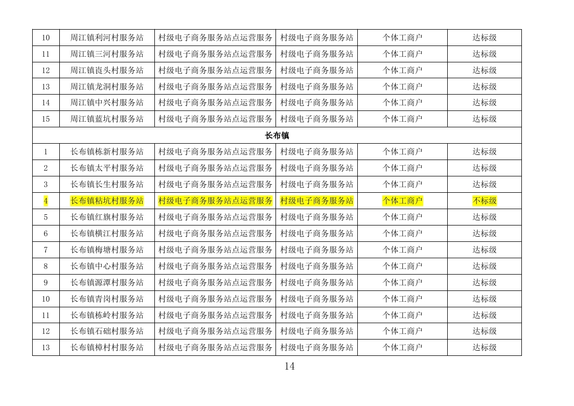 五华县“2018年国家电子商务进农村综合示范工作2019年度奖补项目”评审报告- （公示附件）_page_14.jpg