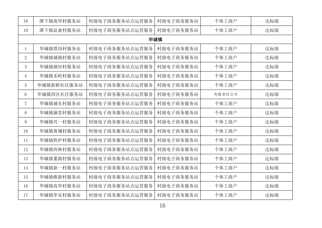 五华县“2018年国家电子商务进农村综合示范工作2019年度奖补项目”评审报告- （公示附件）_page_16.jpg