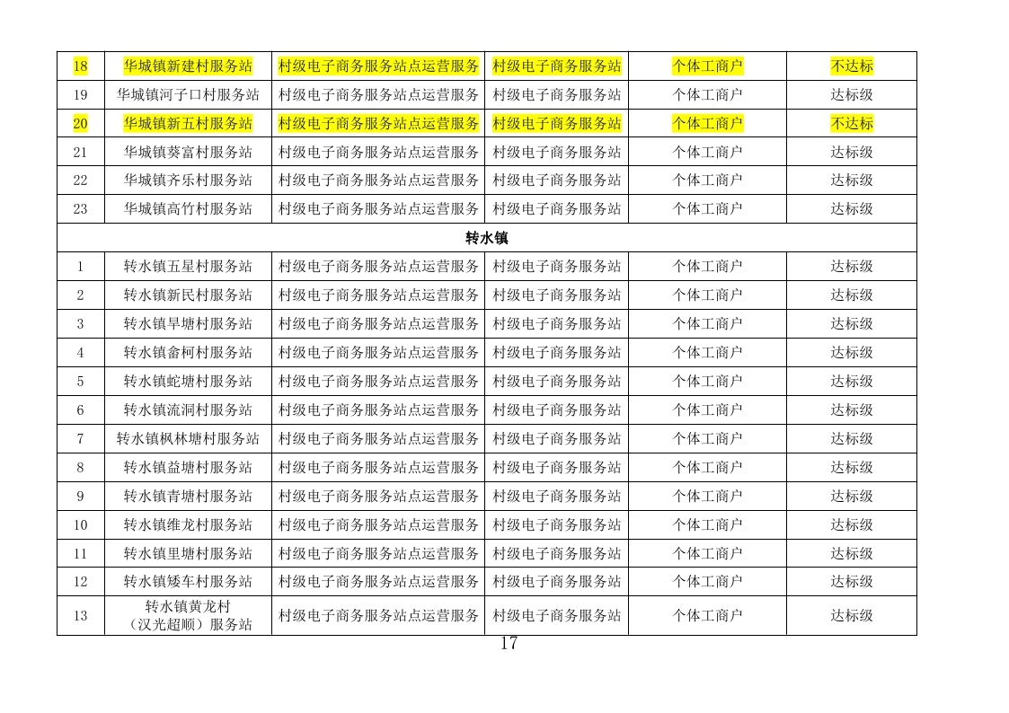 五华县“2018年国家电子商务进农村综合示范工作2019年度奖补项目”评审报告- （公示附件）_page_17.jpg