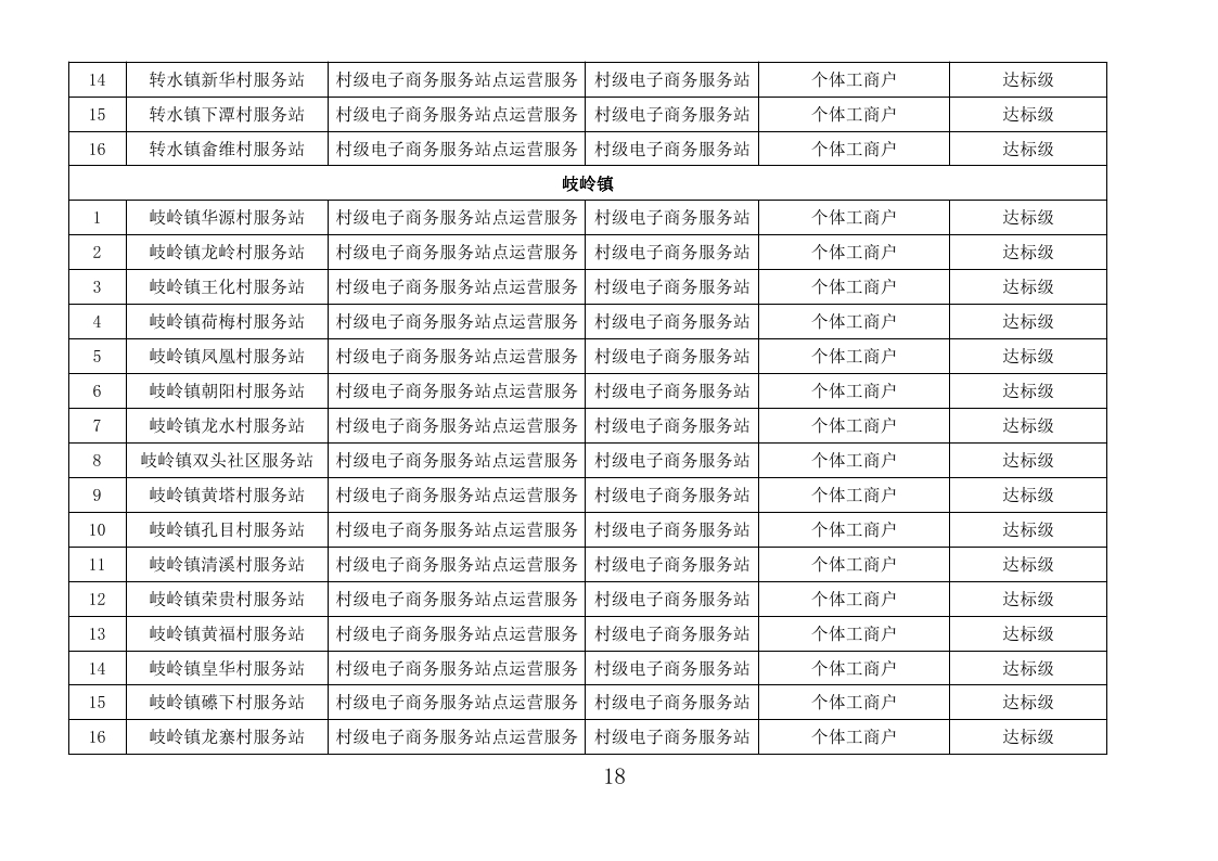 五华县“2018年国家电子商务进农村综合示范工作2019年度奖补项目”评审报告- （公示附件）_page_18.jpg