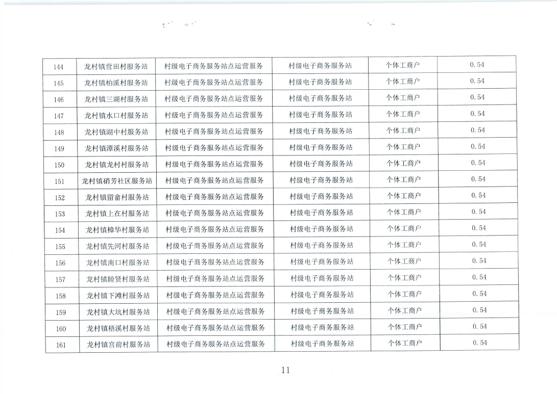 关于下达五华县镇、村电子商务服务中心（站点）2019年度运营服务奖补计划的通知（华科工商〔2020〕70号）_page_11.jpg