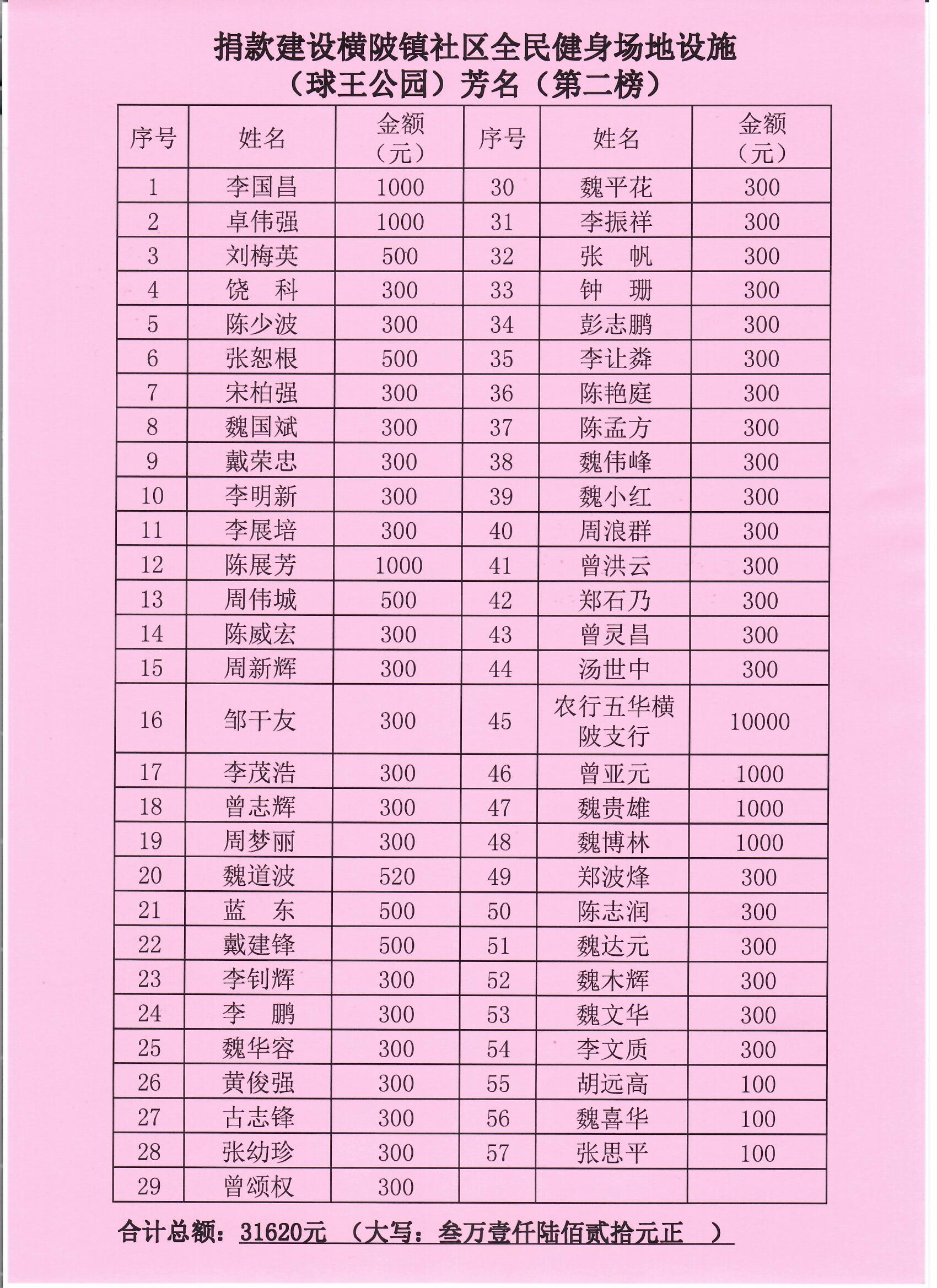 第二榜.jpg
