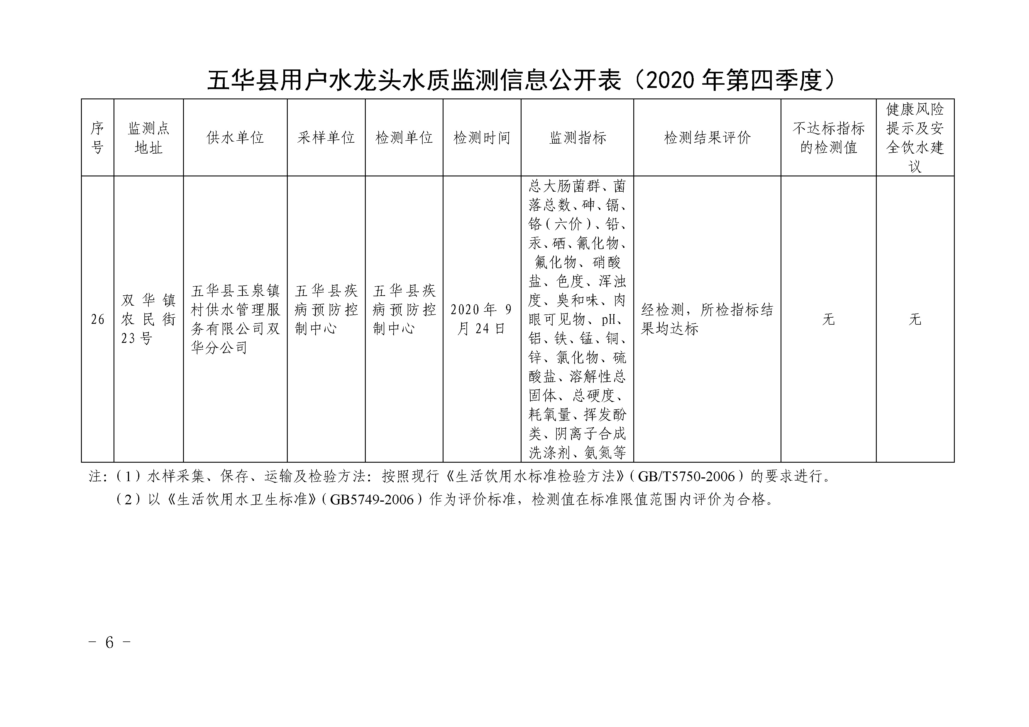 关于五华县2020年第四季度用户水龙头水质监测结果的报告_页面_6.jpg