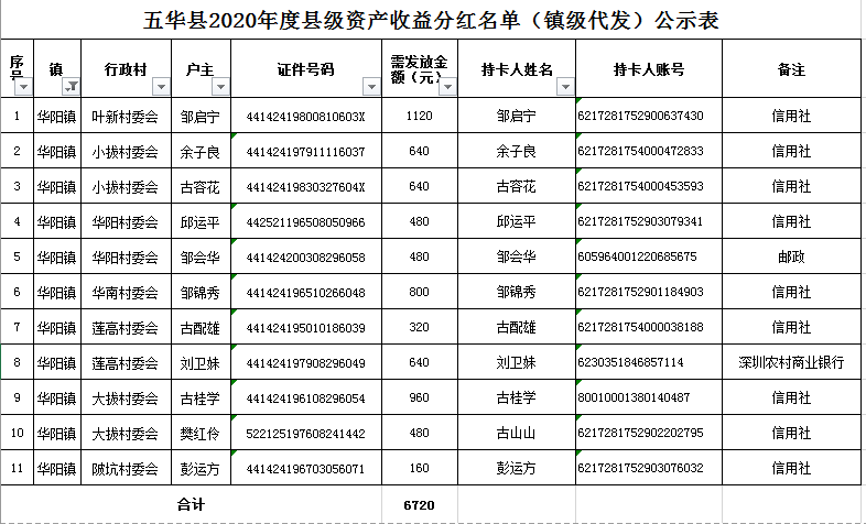 华阳镇2020年度县级资产收益分红名单公示表.png
