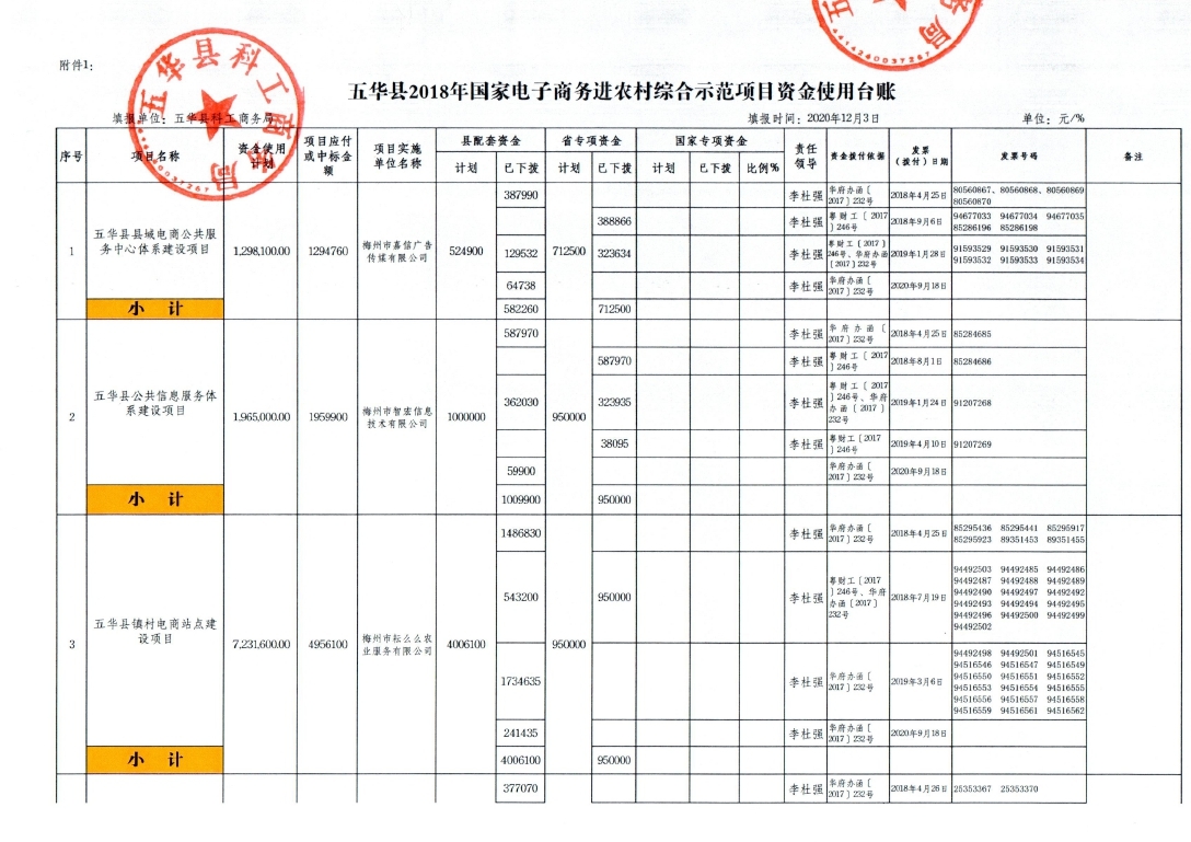 2、五华县2018年国家电子商务进农村综合示范项目资金使用台账（2020年12月3日）_page_1.jpg