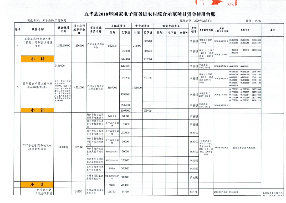 2、五华县2018年国家电子商务进农村综合示范项目资金使用台账（2020年12月3日）_page_2.jpg