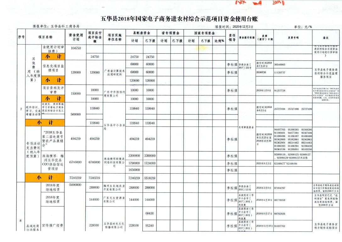 2、五华县2018年国家电子商务进农村综合示范项目资金使用台账（2020年12月3日）_page_3.jpg