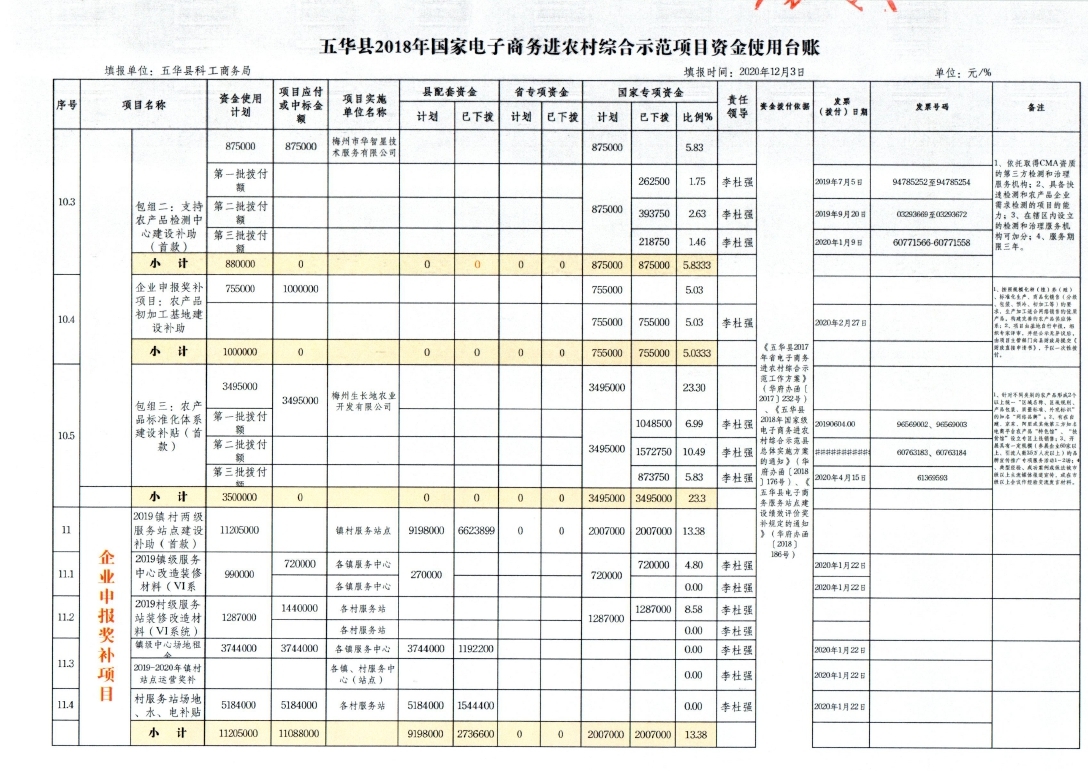 2、五华县2018年国家电子商务进农村综合示范项目资金使用台账（2020年12月3日）_page_5.jpg
