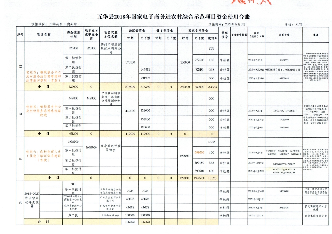 2、五华县2018年国家电子商务进农村综合示范项目资金使用台账（2020年12月3日）_page_6.jpg