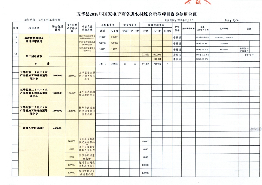 2、五华县2018年国家电子商务进农村综合示范项目资金使用台账（2020年12月3日）_page_7.jpg