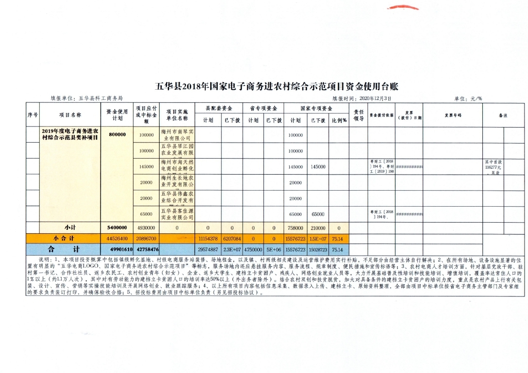 2、五华县2018年国家电子商务进农村综合示范项目资金使用台账（2020年12月3日）_page_8.jpg