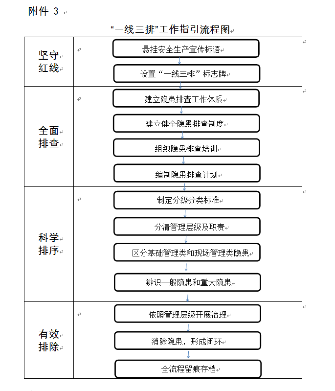 政务微信截图_161052305722.png