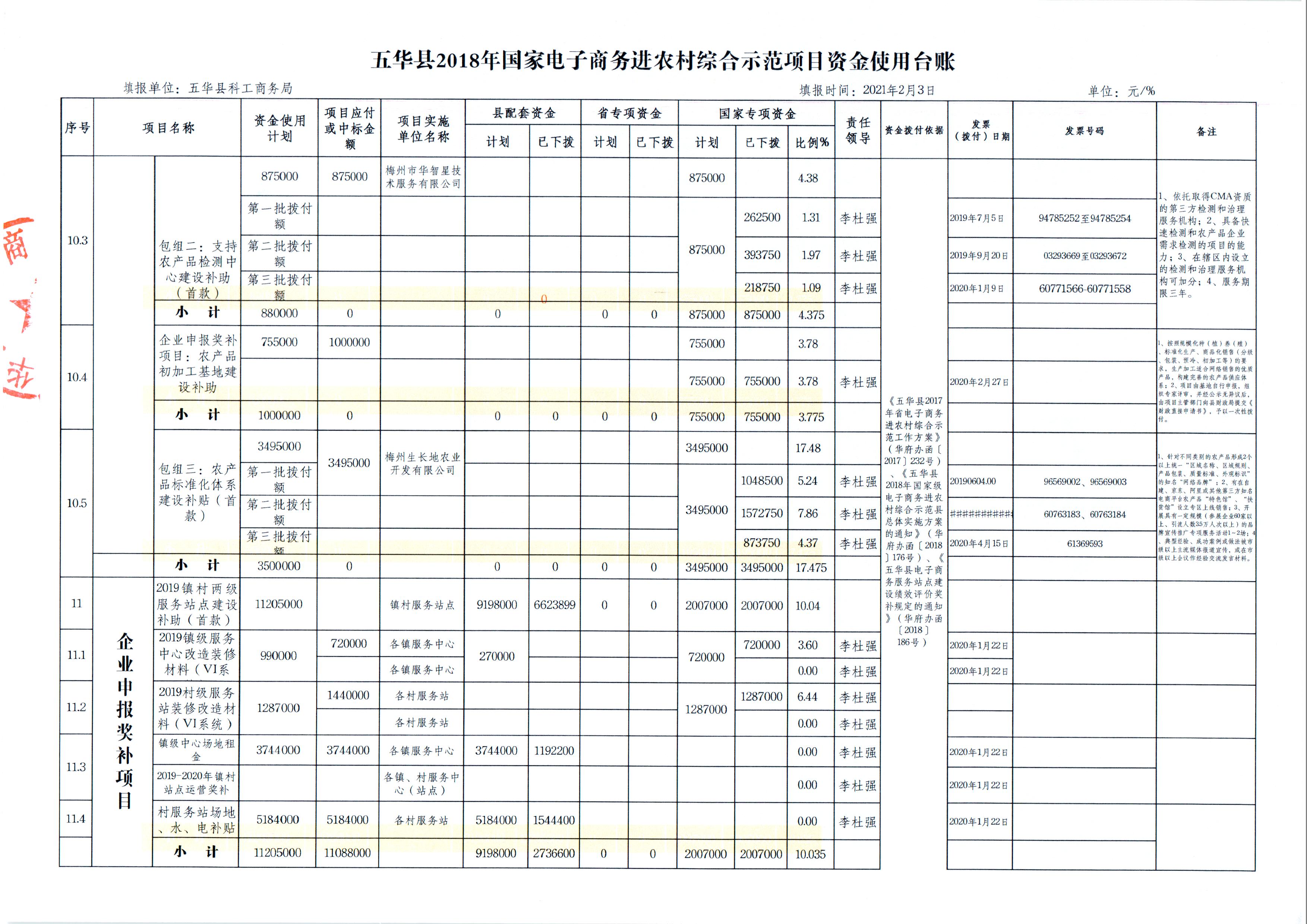 2、五华县2018年国家电子商务进农村综合示范项目资金使用台账（2021年2月3日） (5).jpg
