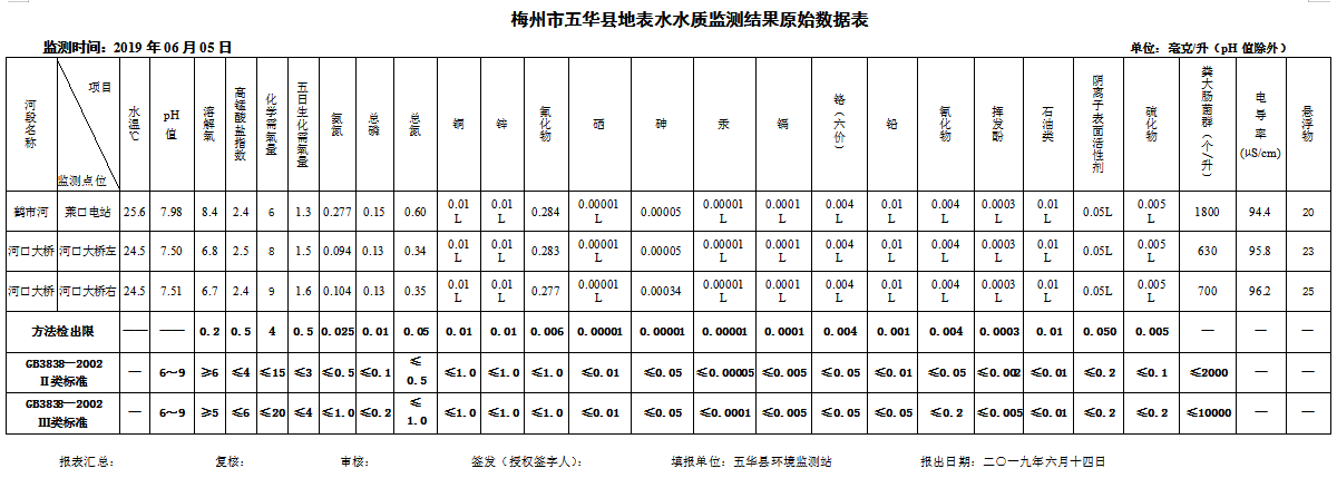 2019.6.5地表水.png