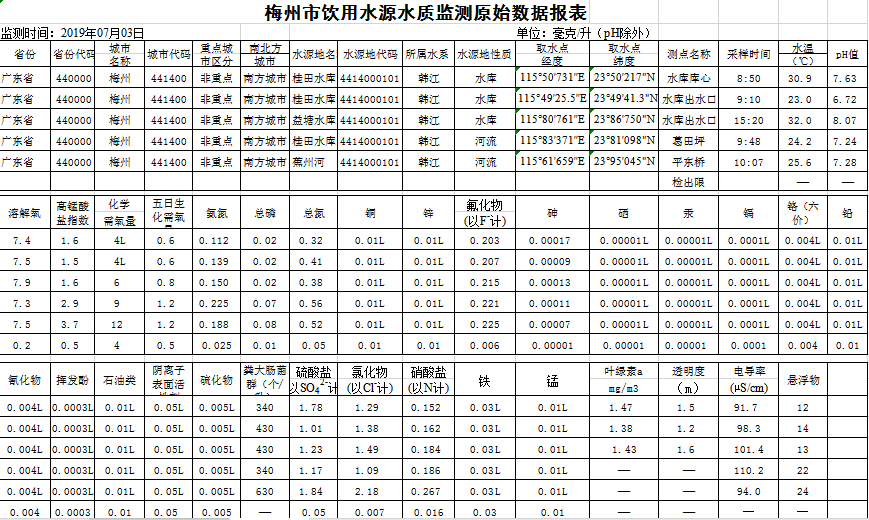 2019.7.3地表水.png