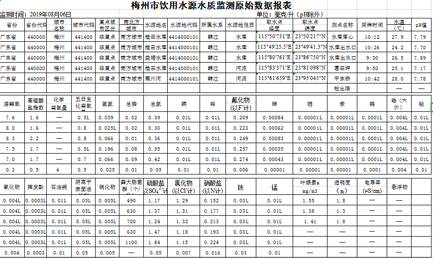 2019.8.6饮用水.png