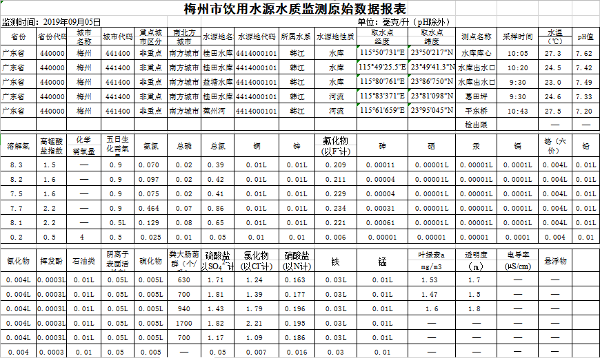 2019.9.5饮用水.png